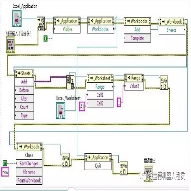 一款強大的應用軟件-LabVIEW,等你來撩！