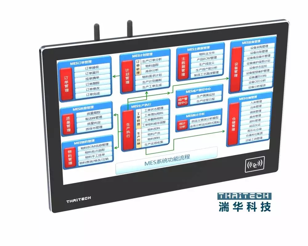 工業(yè)平板電腦純平安卓工控一體機(jī)觸屏顯示器無風(fēng)扇嵌入式工業(yè)電腦