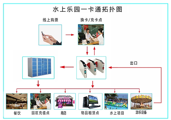 會員積分系統(tǒng)上分會員