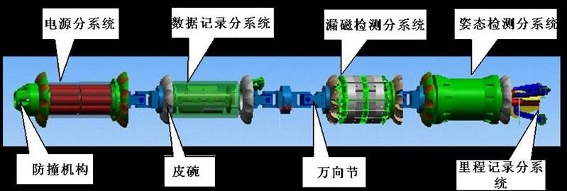 榆林油氣田管道質量內檢測