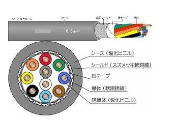 日標船用電纜