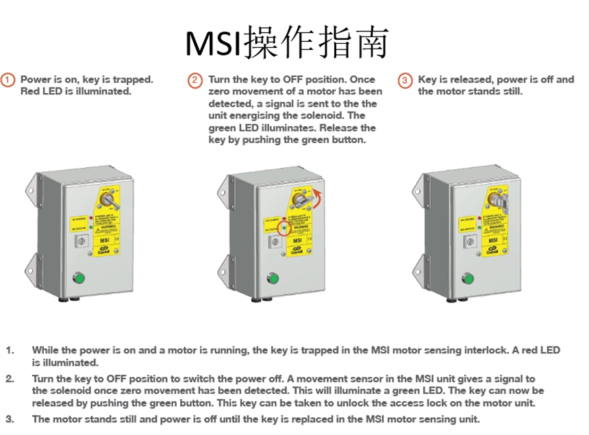 楚軒 柯施泰 Castell MSI-運(yùn)動(dòng)感知聯(lián)鎖