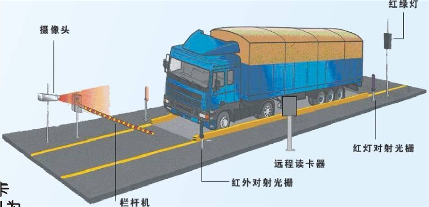 閔行華漕鎮(zhèn)地磅跳數(shù)怎么辦廠家供貨