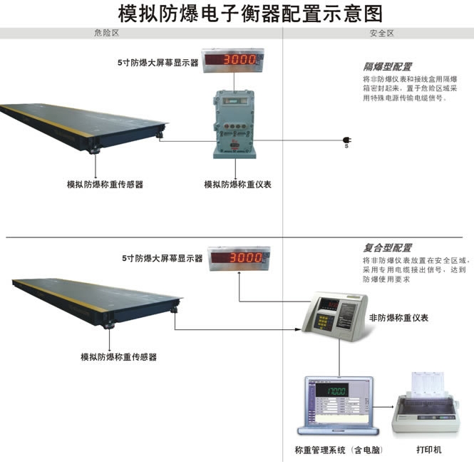 松江區(qū)新橋鎮(zhèn)地磅跳數(shù)怎么辦批發(fā)商