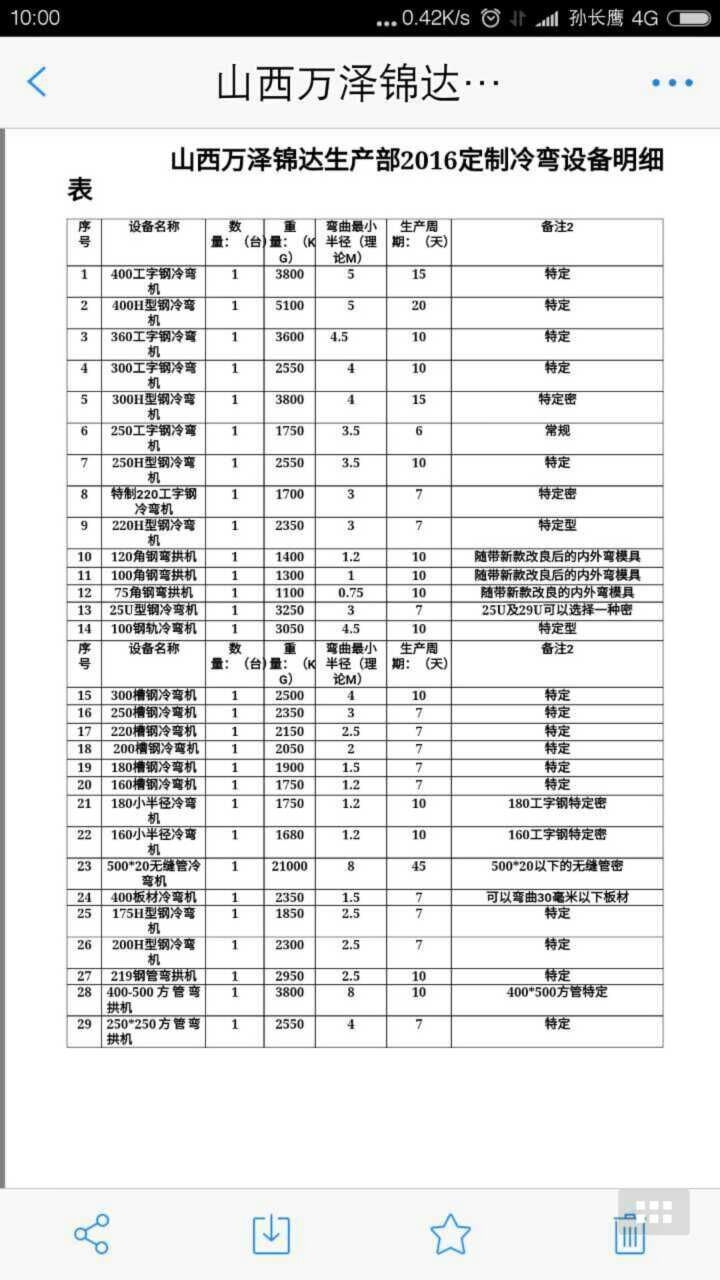 廣東汕頭金平圖文介紹-液壓工字鋼H鋼冷彎?rùn)C(jī)彎拱機(jī)操作規(guī)程