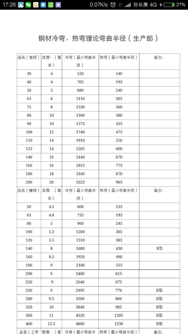 臺中西圖文介紹-廠家彎曲機