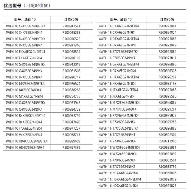 4WRZ25E220-70/6EG24N9TK4/D3M力士樂比例閥