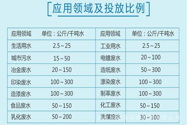 歡迎光臨——煙臺磷酸三鈉哪里有賣