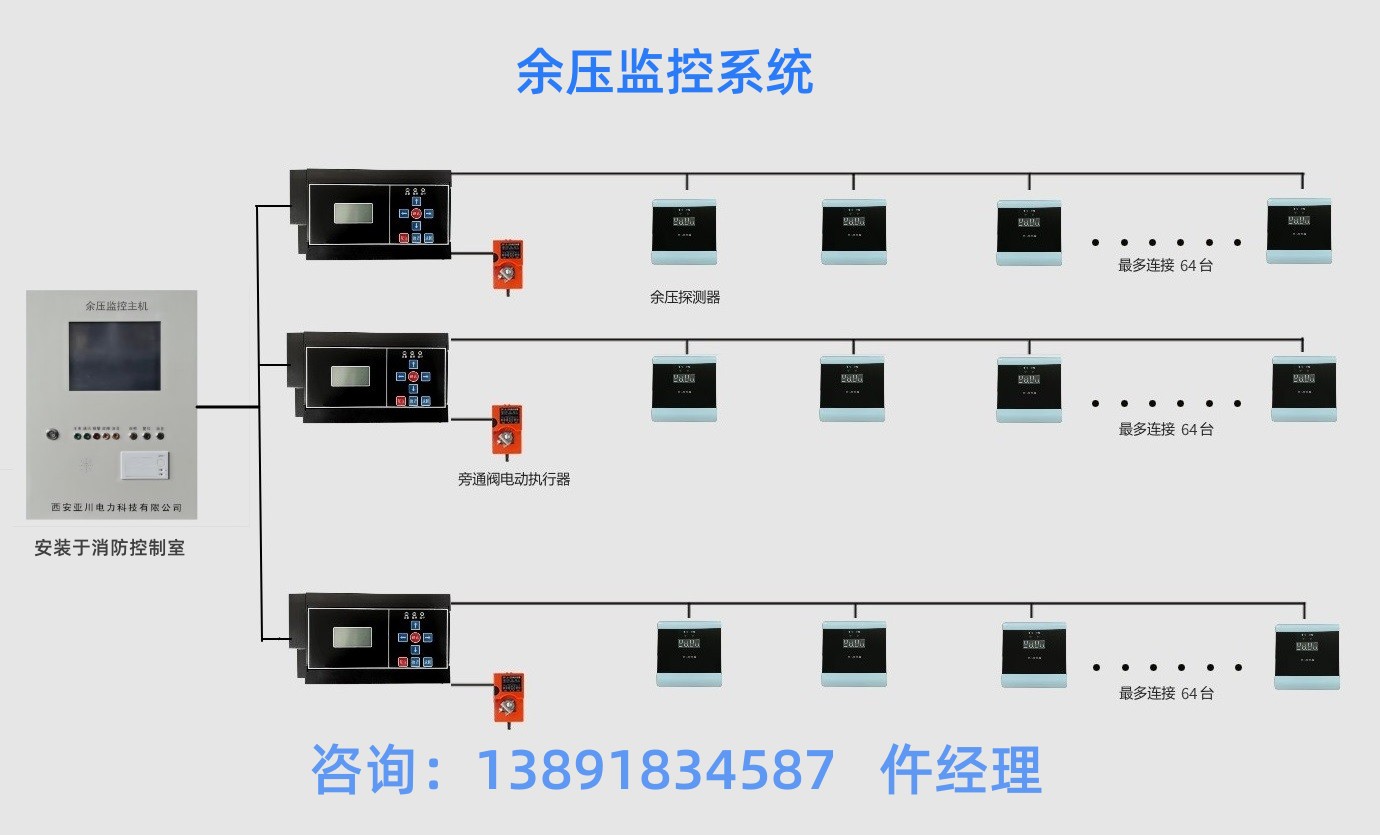 車庫(kù)CO濃度監(jiān)控主機(jī)-西安本地生產(chǎn)廠家