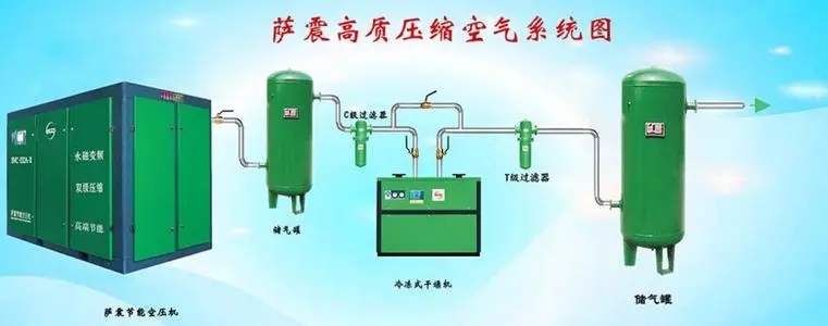 天門螺桿式空壓機薩震保養(yǎng)哪家強