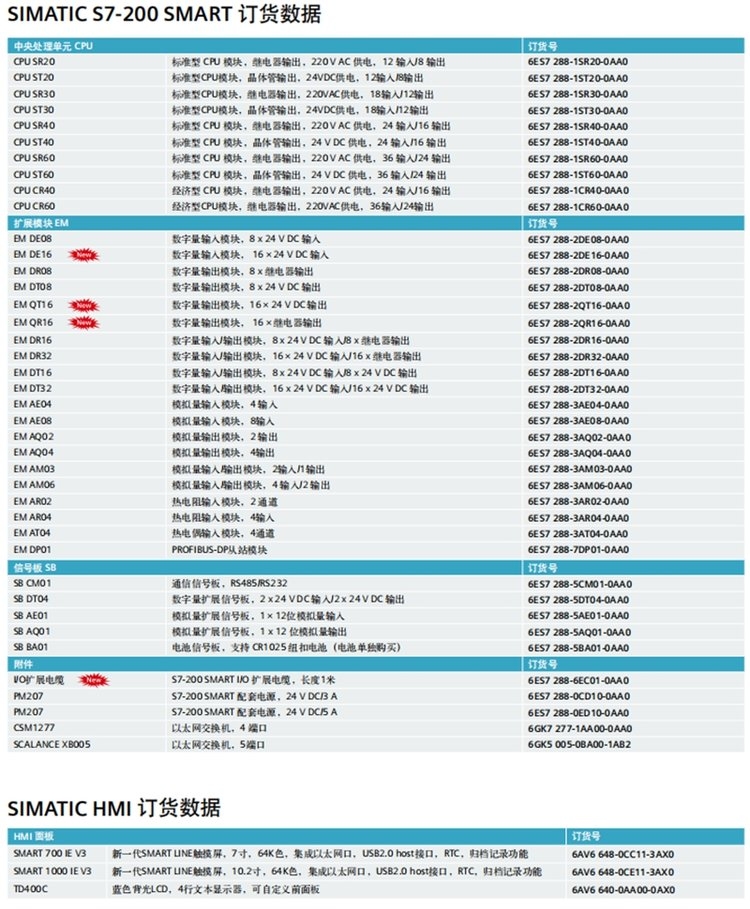 西門子現(xiàn)貨6ES7288-1CR60-0AA0進口西門子電源模塊特價