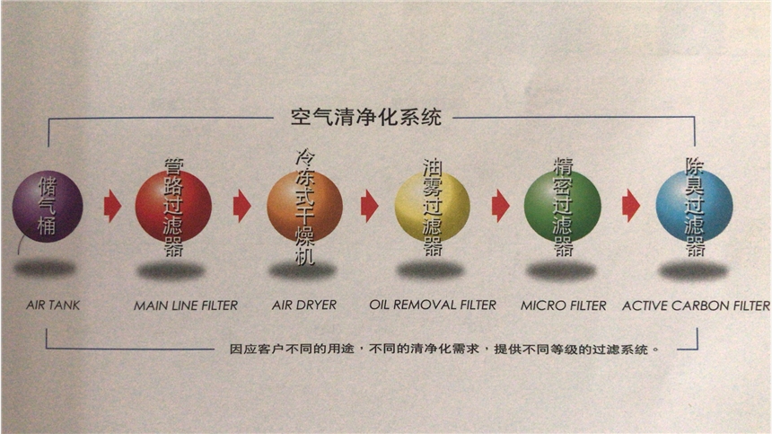 臺灣天鵝牌高效率熱交換系統(tǒng)的冷干機(jī)現(xiàn)貨特價銷售