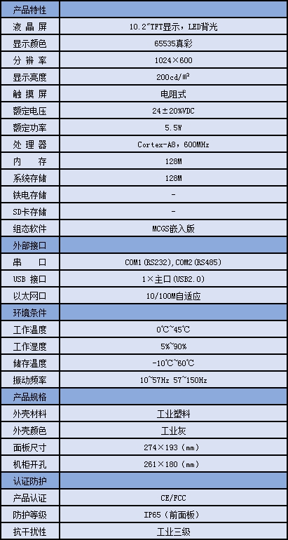 蘇州昆侖通態(tài)自動化科技有限公司全國銷售TPC1061Ti