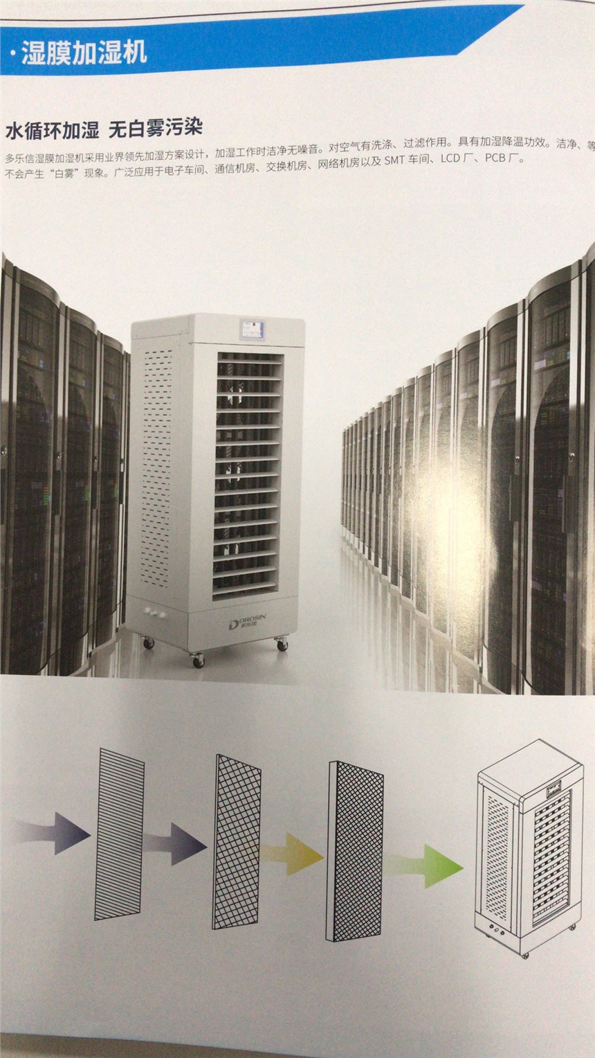 濕膜加濕機(jī)水循環(huán)加濕無白霧污染應(yīng)用于電子車間通信機(jī)房交換機(jī)房