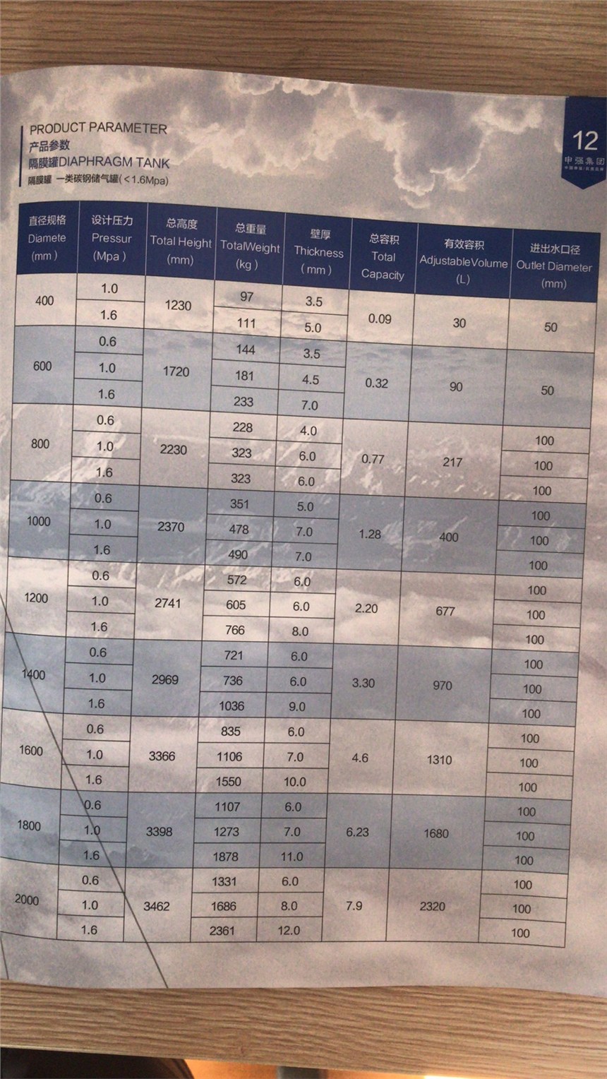 申強(qiáng)隔膜罐蘇州辦事處銷售咨詢
