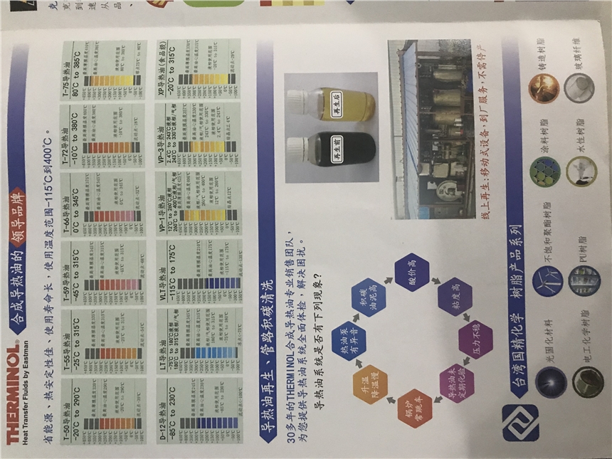 THERMINOL合成導熱油的領導品牌銷售顧問