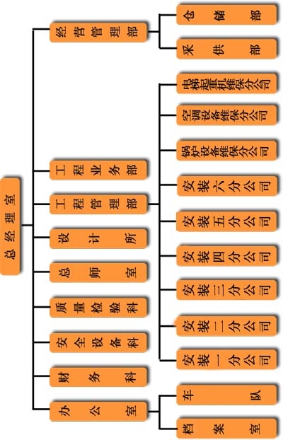 蘇州泰盛設(shè)備安裝有限公司專業(yè)從事消防工程安裝方案咨詢