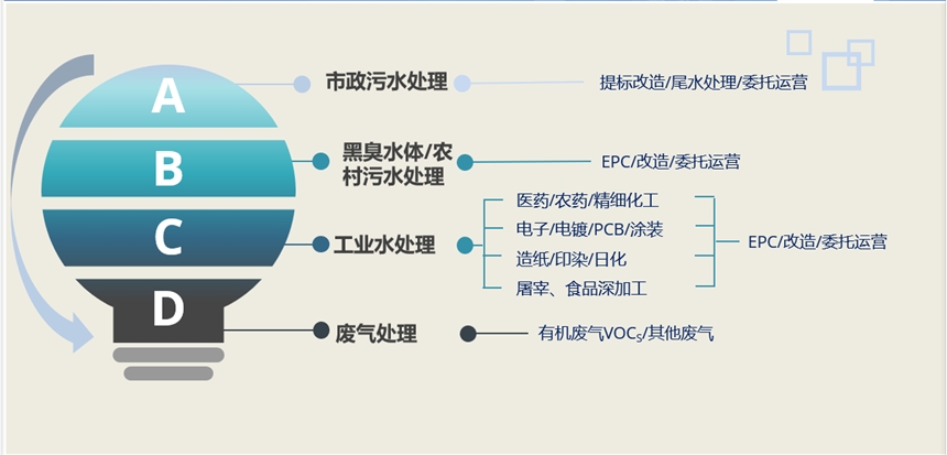 上海高為廢水廢氣環(huán)境科技有限公司廢氣處理咨詢