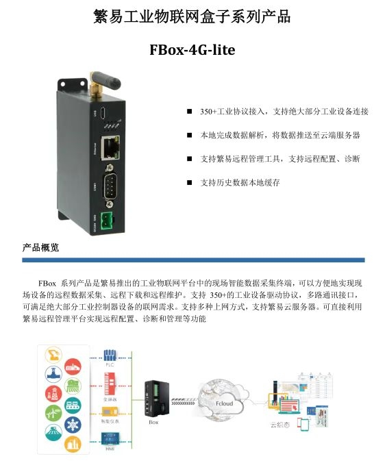 繁易工業(yè)物聯(lián)網(wǎng)4G卡盒子銷售服務全國總代理咨詢