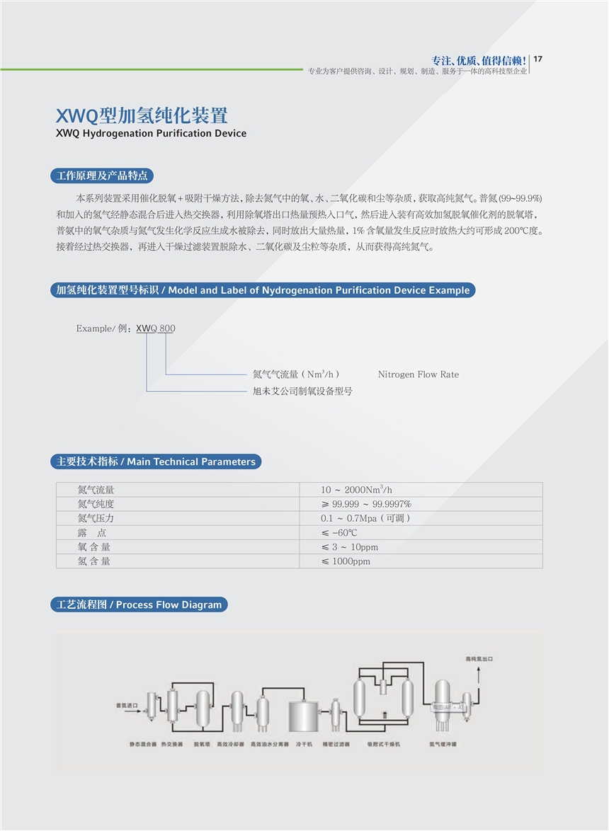 旭未艾加氫純化裝置方案咨詢