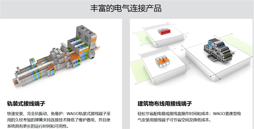 德國(guó)萬(wàn)可WAGO軌裝式接線端子建筑物布線用接線端子現(xiàn)貨特價(jià)全國(guó)總代理