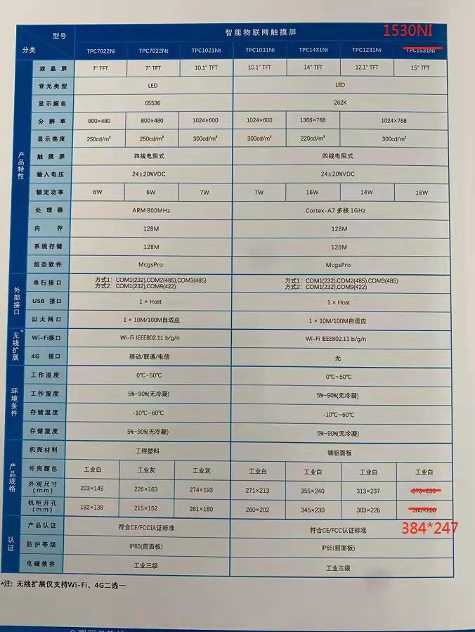 昆侖通態(tài)觸摸屏TPC1530Ni現(xiàn)貨特價(jià)全國(guó)總代理咨詢