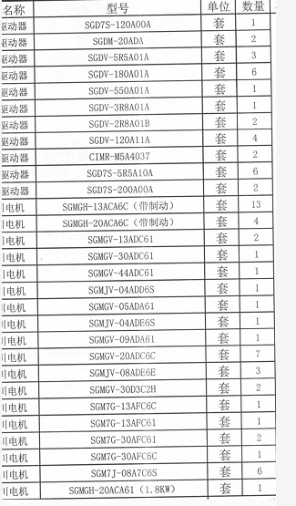 日本安川伺服電機(jī)SGMGH-09A2A61現(xiàn)貨特價全新原裝全國