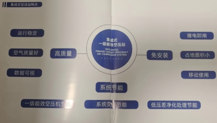 智慧節(jié)能組合空壓站方案咨詢