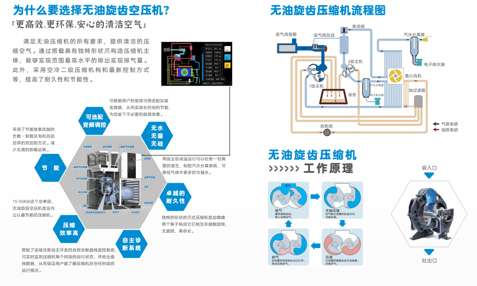 無油機生物電子醫(yī)藥客戶為什么選擇無油旋齒機