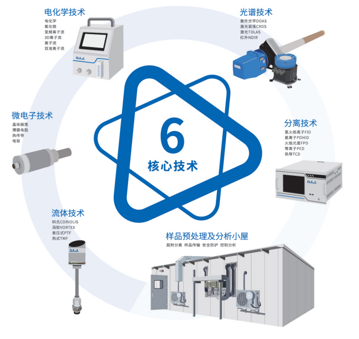 昶艾微量氧分析儀氧變送器現(xiàn)貨特價(jià)全國(guó)銷(xiāo)售咨詢