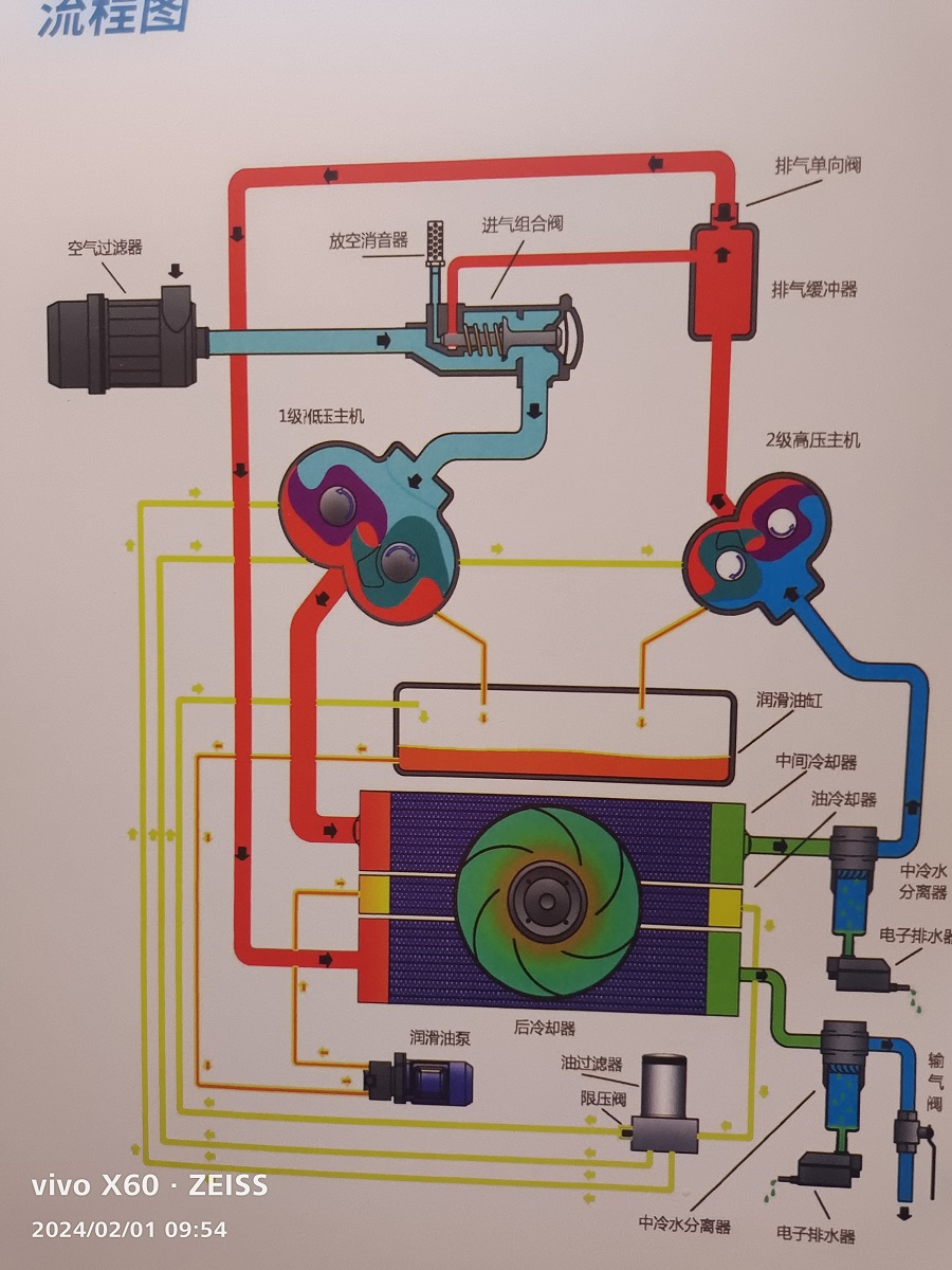 蘇州旭未艾干式無油旋齒壓縮機(jī)有限公司無油旋齒機(jī)銷售服務(wù)中心咨詢