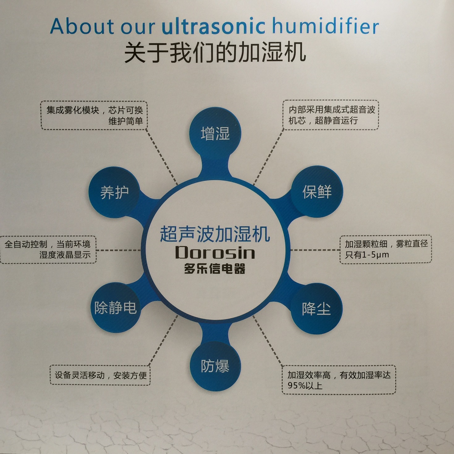 多樂(lè)信除濕機(jī)DK-90現(xiàn)貨特價(jià)全國(guó)銷(xiāo)售
