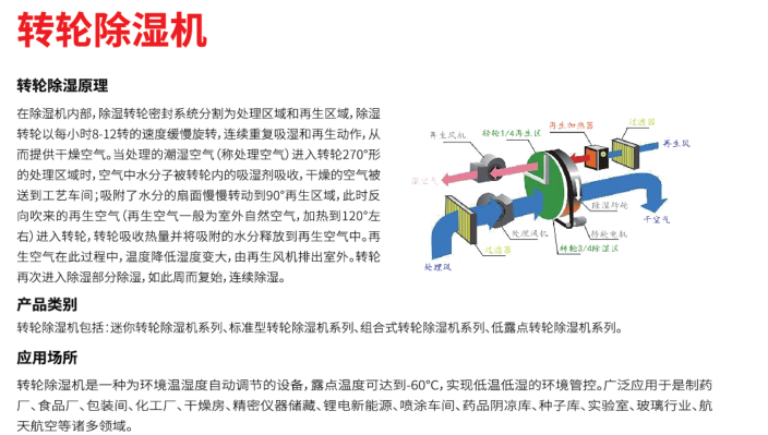 旭曠轉(zhuǎn)輪除濕機(jī)落地方案咨詢