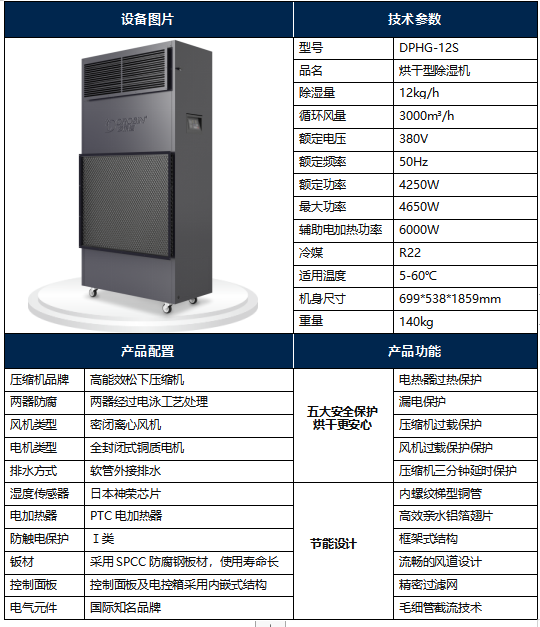 多樂信烘干型除濕機(jī)現(xiàn)貨特價(jià)長沙銷售落地方案咨詢