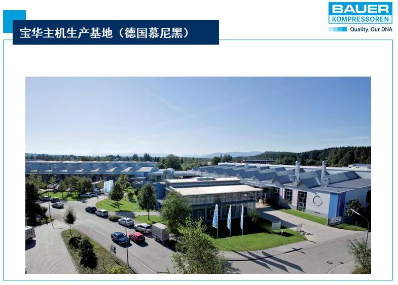 德國BAUER寶華中高壓壓縮機(jī)中國區(qū)銷售服務(wù)中心咨詢