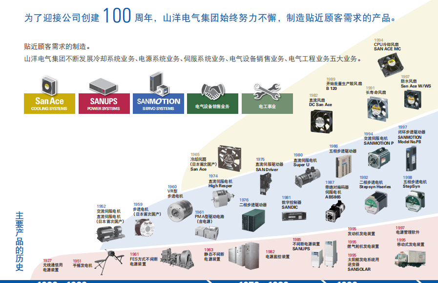 山洋SANYO不間斷電源裝置UPS\逆變器提供高品質(zhì)電力解決方案咨詢