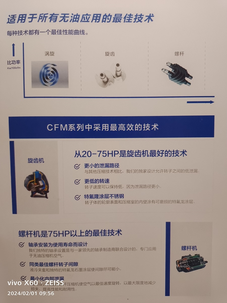 蘇州旭未艾干式無油旋齒壓縮機(jī)有限公司落地方案咨詢
