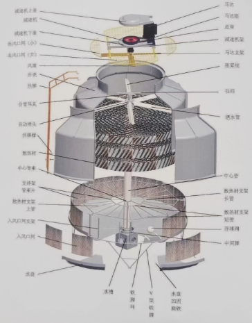 江蘇旭曠冷卻設(shè)備有限公司旭曠泵浦咨詢