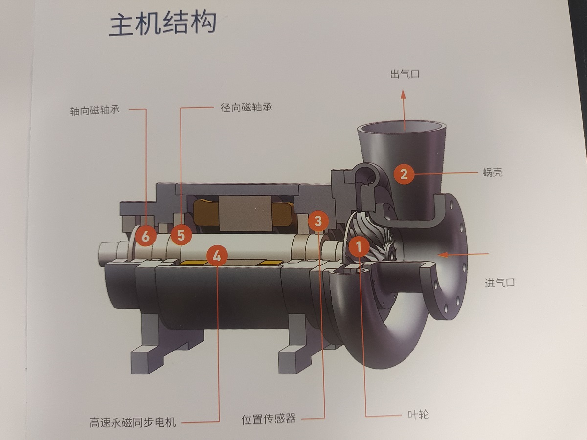 旭曠主動式磁懸浮軸承技術(shù)核心控制器自主研發(fā)穩(wěn)定可靠