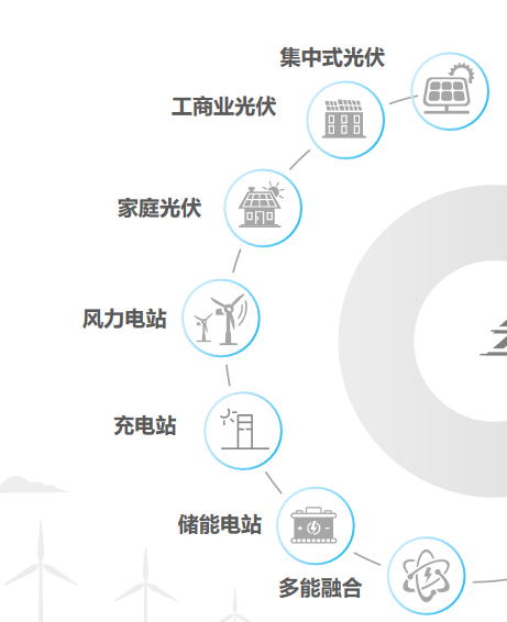高精尖新能源開發(fā)光伏風(fēng)電儲能解決方案咨詢
