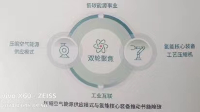 壓縮空氣能源供應與氫能核心裝備節(jié)能改造投資售氣智慧運維 咨詢