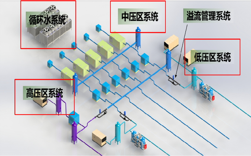 透過(guò)豐電高精尖平臺(tái)聚焦整廠高精尖數(shù)智化壓縮空氣管理系統(tǒng)能效解決方案