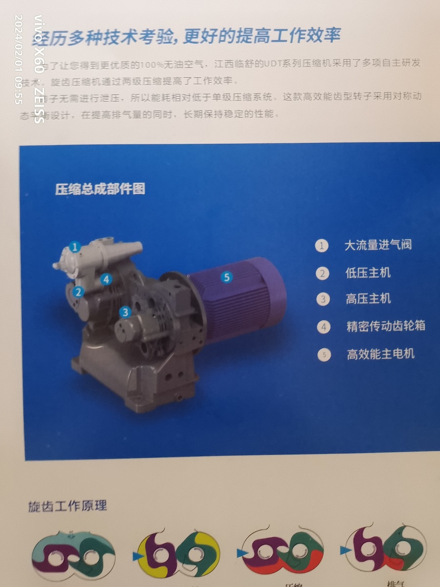 旭未艾無油制藥業(yè)100%無油空氣壓縮機落地咨詢
