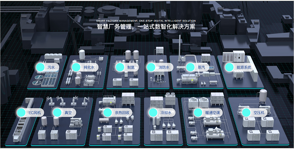 高精尖智慧能源廠務(wù)管理一站式數(shù)智化解決方案咨詢