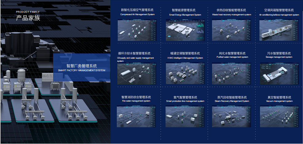 高精尖智慧廠務能源管理系統(tǒng)家族成員板塊解決方案咨詢