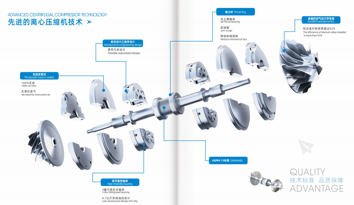 歐司特空氣離心壓縮機(jī)制造商整體解決方案咨詢(xún)