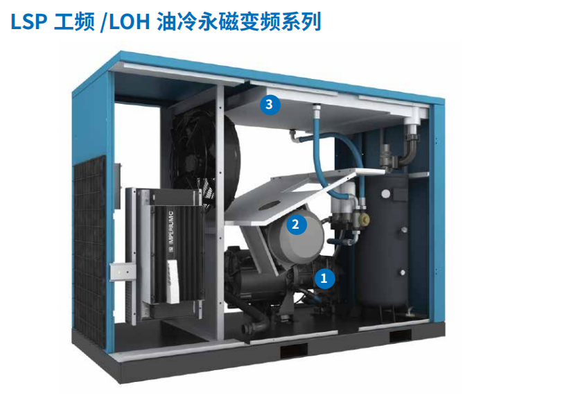 阿特拉斯柯普科集團(tuán)全資子品牌凌格風(fēng)空壓機(jī)供氣系統(tǒng)整體方案落地咨詢