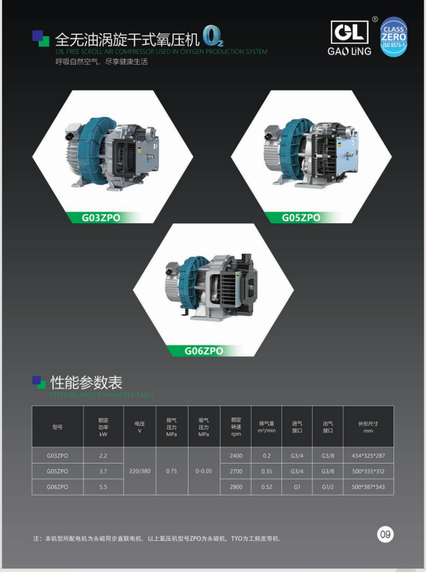 全無油渦旋干式氧壓機(jī)解決方案咨詢