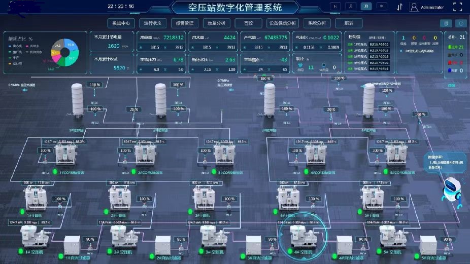 高精尖廠務(wù)空壓機(jī)智慧能源綜合管理能效節(jié)能解決方案咨詢