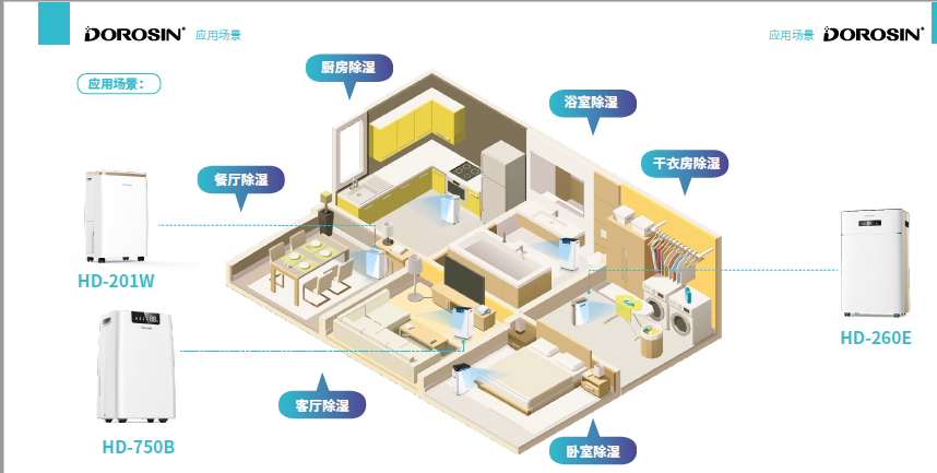 多樂信家用除濕機(jī)現(xiàn)貨特價銷售咨詢